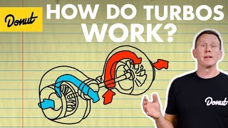 How to clean TURBO without removing [upl. by Akilak]