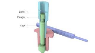 Fuel injection pump animation [upl. by Avik]