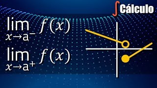 Límites Laterales  Ejercicios Resueltos [upl. by Sephira]