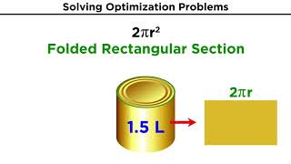 Optimization Problems in Calculus [upl. by Cosmo]