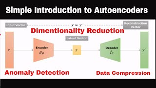 Autoencoder Explained  Deep Neural Networks [upl. by Thorley]