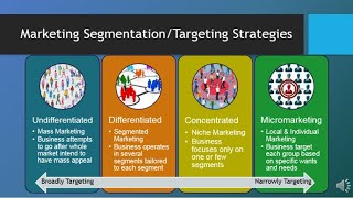 MAR101  CH6  Segmentation Targeting amp Positioning [upl. by Aicilef594]