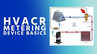 HVACR Metering Device Basics [upl. by Aicrag643]