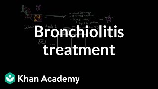 Antibiotic Awareness Chest Cold Bronchitis [upl. by Girovard]