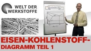 Die Welt der Werkstoffe Das EisenKohlenstoffDiagramm Teil 1 [upl. by Atnahsal]