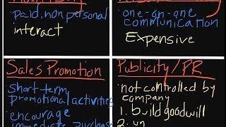 Introduction to Marketing The Promotional Mix [upl. by Schmitt]