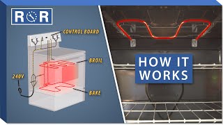 How Do Electric Ovens Work  Repair amp Replace [upl. by Llyrpa599]