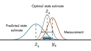 Optimal State Estimator  Understanding Kalman Filters Part 3 [upl. by Sugihara480]