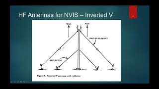 Military HF Radio  Episode 5  HF Antennas [upl. by Akimit]