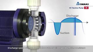 IWAKI Metering pumps IX demonstration [upl. by Ydnys747]