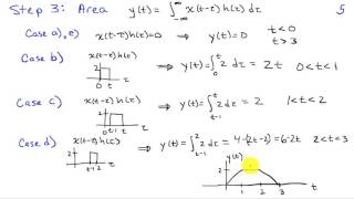 Graphical Evaluation of ContinuousTime Convolution [upl. by Laura823]