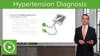 Hypertension Guidelines Explained Clearly  2017 HTN Guidelines [upl. by Eurd256]